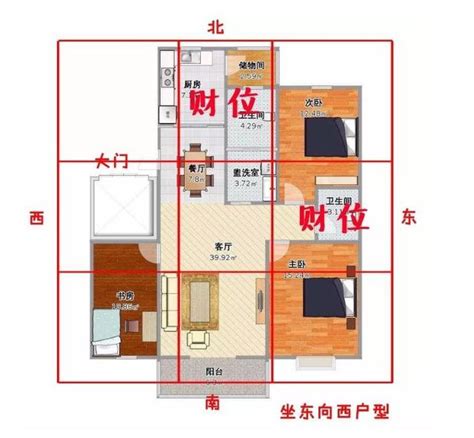 門口財位|房間財位在哪裡？財位布置、禁忌快筆記，7重點輕鬆提升財。